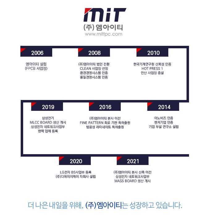 더 나은 내일을 위해, (주)엠아이티는 성장하고 있습니다.