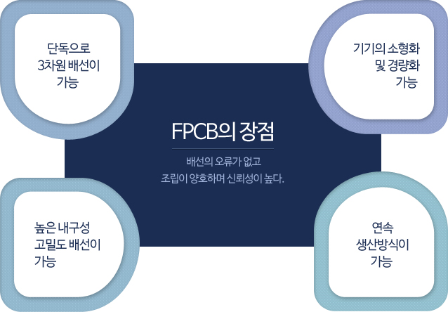 FPCB의 장점