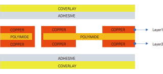 FPCB - DOUBLE SIDE 정보