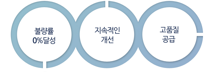 품질방침